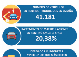 El 29% de los vehículos matriculados en renting en el primer semestre han sido fabricados en España