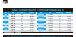 Mercado-Neumaticos-Espana