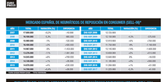 Mercado-Neumaticos-Espana