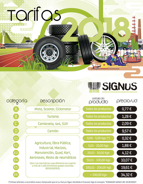 Tarifas de Signus Ecovalor 2018.