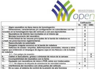 OPEN informa a los talleres cómo inspeccionará los neumáticos las ITV a partir del próximo 1 de febrero