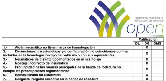 OPEN informa a los talleres cómo inspeccionará los neumáticos las ITV a partir del próximo 1 de febrero