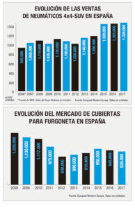 mercado español de neumáticos 4x4-suv y furgoneta