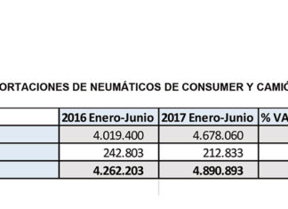 IMPORTACIÓN DE NEUMÁTICOS EN ESPAÑA SEGÚN ADINE.