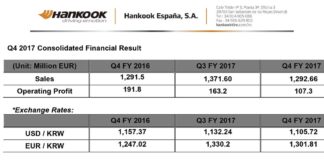 Cuentas de Hankook en 2017