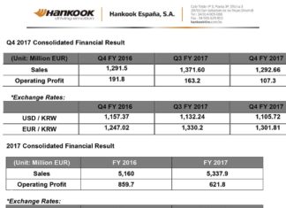 Cuentas de Hankook en 2017