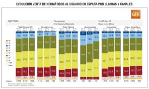 Ventas de neumáticos al consumidor por llantas y canales