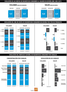 Ventas de neumáticos al usuario final en España