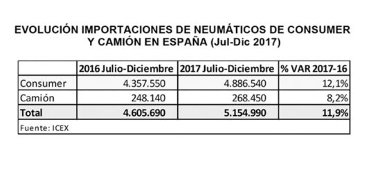 evolucion-mercado-neumatico2