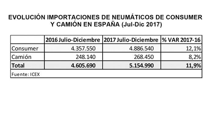 evolucion-mercado-neumatico2