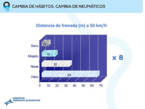 neumáticos invierno