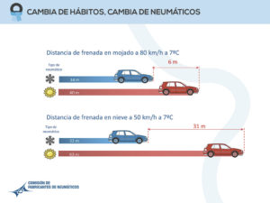 neumaticos invierno