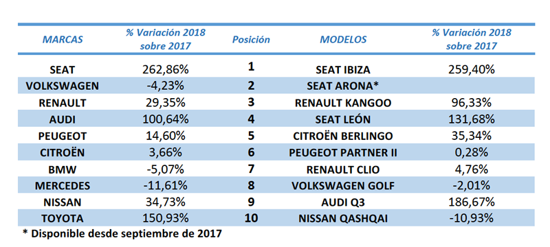 Renting marcas y modelos