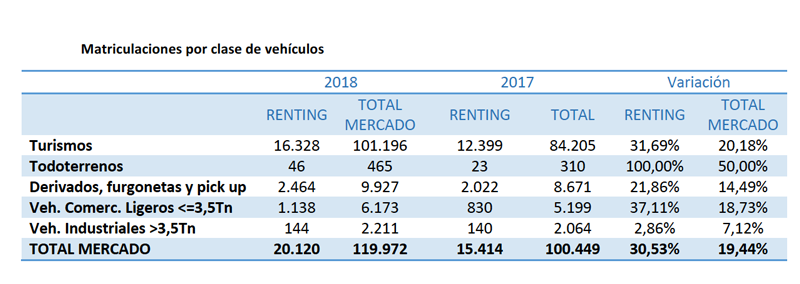 Renting Tipo de Vehículos