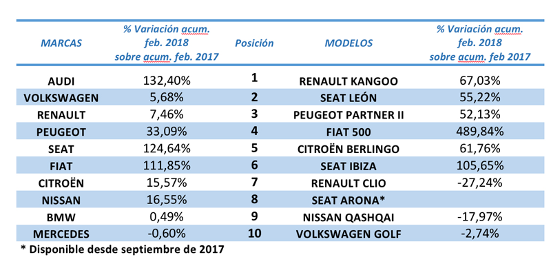 cuadro-modelos