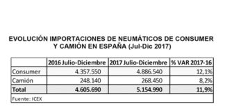 evolucion-mercado-enumatico