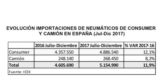 evolucion-mercado-enumatico