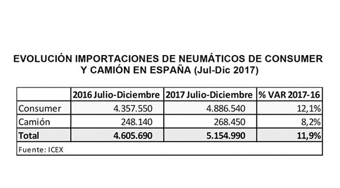 evolucion-mercado-enumatico