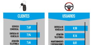 satisfacción renting