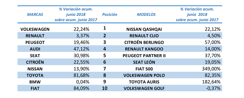 marcas y modelos renting