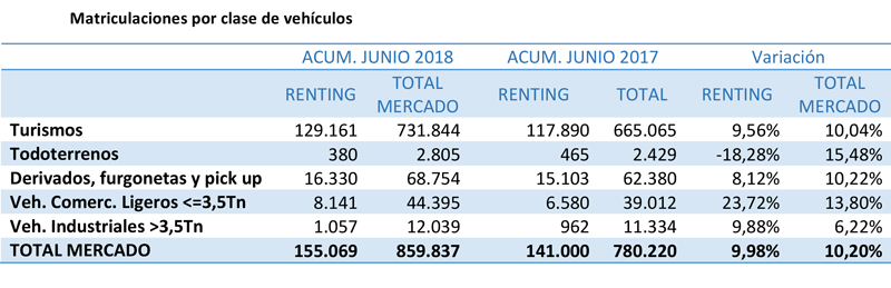 matriculaciones renting