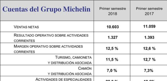 Michelin