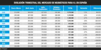 mercado español reposición neumáticos camión