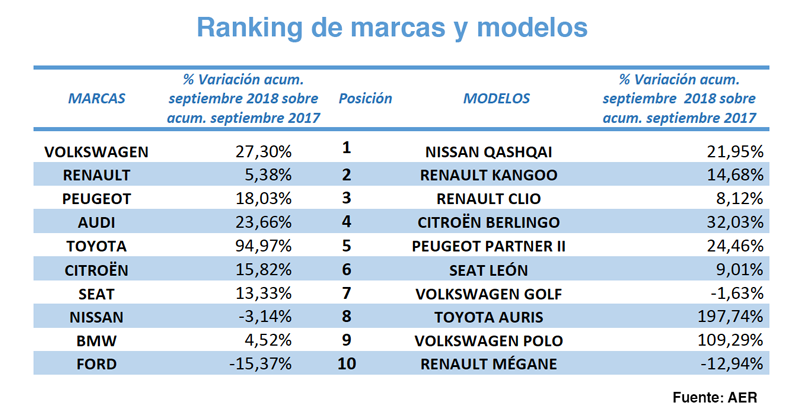 ranking renting septiembre