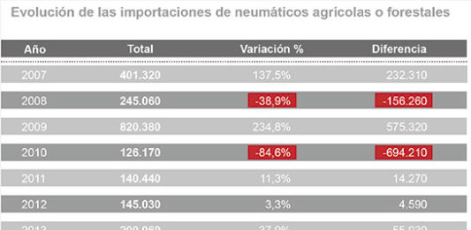 importaciones agrícolas