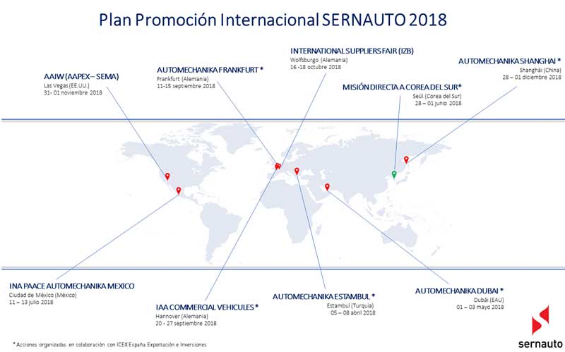 Plan de Promoción Internacional 