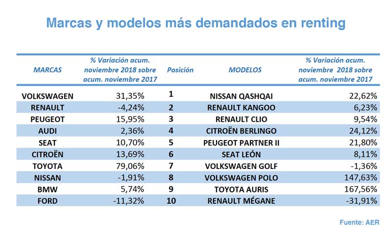 RENTING-NOVIEMBRE