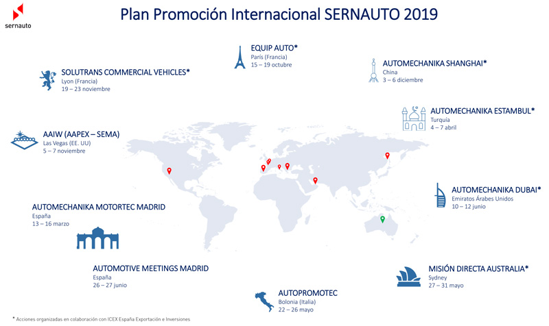 Plan de Promoción Internacional 2019