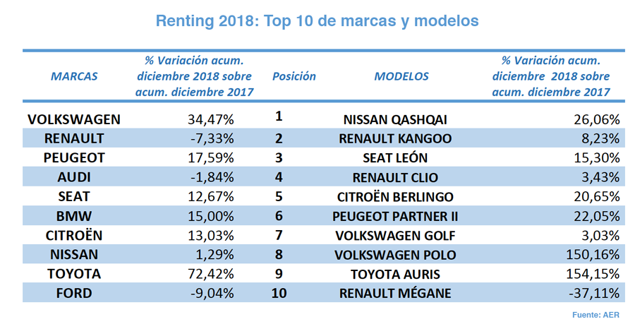 Top renting 2018