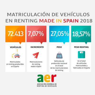 renting nacional