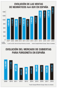 mercado español neumáticos 2018