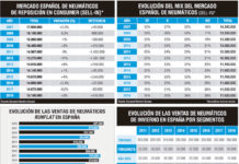 mercado español de neumáticos en 2018