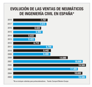 neumáticos otr