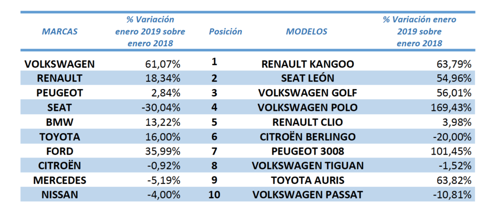 renting enero 2019