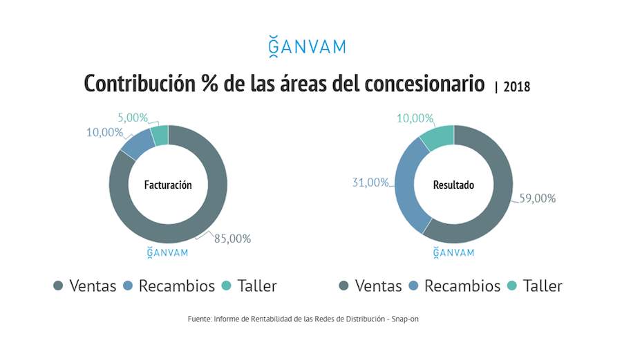 concesionarios