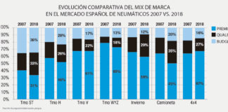 mercado premium