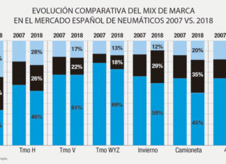 mercado premium