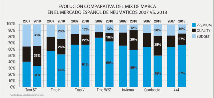 mercado premium