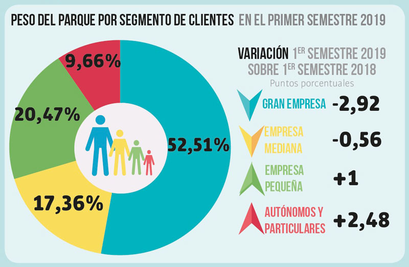 CLIENTES RENTING