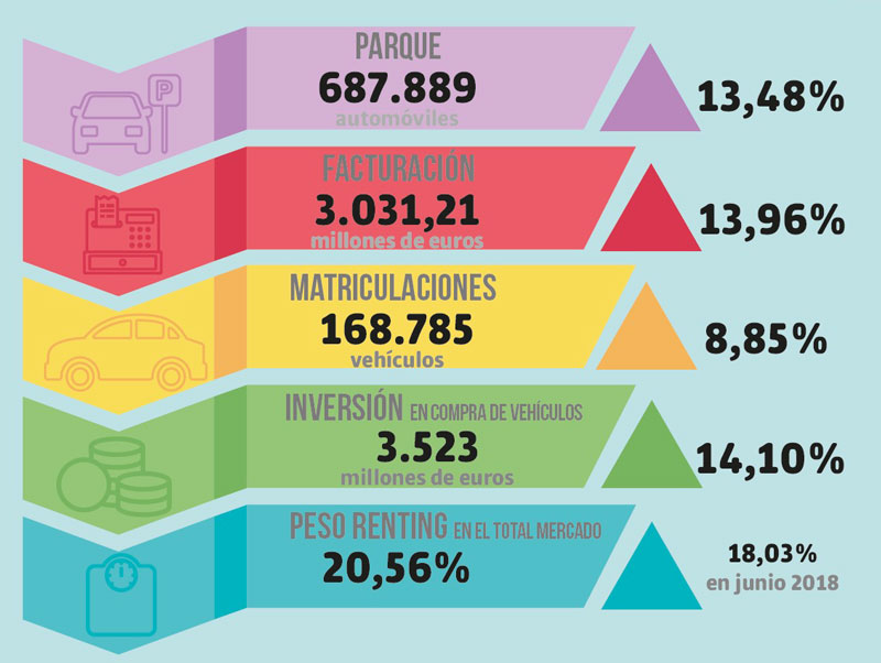 DATOS RENTING