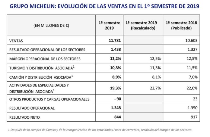 Michelin