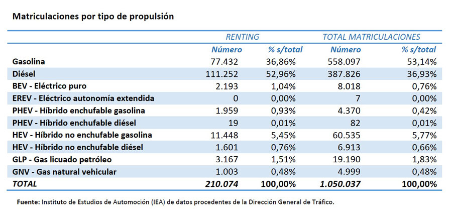 renting por motorizaciones