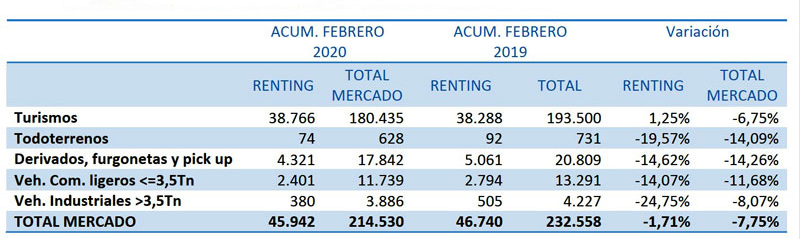 RENTING FEBRERO 2020