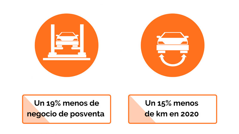 posventa covid-19