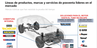 DRiV explica su visión del mercado de posventa