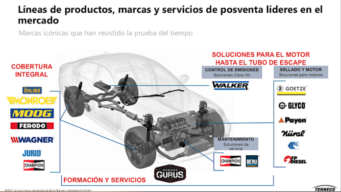 DRiV explica su visión del mercado de posventa